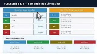 VLSM Subnetting Explained Step by Step | Variable Length Subnet Masking with Practical Example