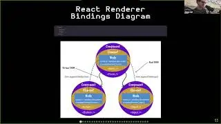 Jam Risser – Building a Custom React Renderer