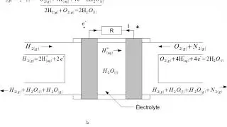 Pile a combustible
