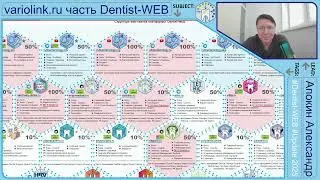АНОНС - variolink.ru клинические примеры 2026 #rubberdamology #DentistWEB - Часть 13 4K