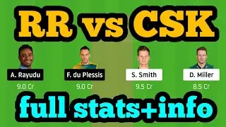 RR vs CSK Dream11| RR vs CSK | RR vs CSK Dream11 Team|