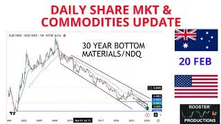 Daily US & ASX Share & Commodity Market Update: Inc Gold, Silver, Uranium, Copper & Oil