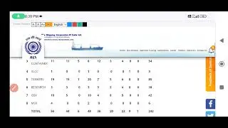 SCI Job Vacancy// Os Wiper Oiler AB// form कैसे भरें// Last Date:- 16.03.2025🧭🛥️🚢🚢⚓