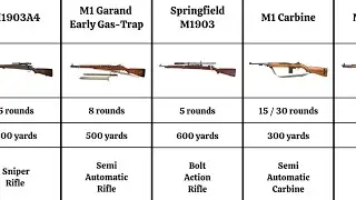 Top 50 Rifles used by U.S. in WWII 