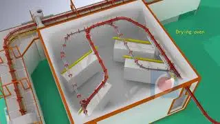 Power and Free conveyor Powder Coating Line
