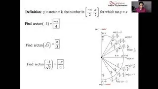 Arctan(x) Arctangent Function and it's Derivative