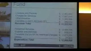 Chula Vista's 2008-2009 Budget part 1