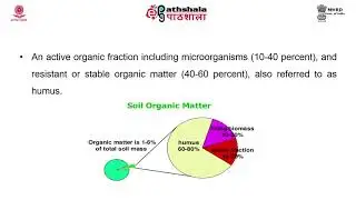 Biological properties of soil