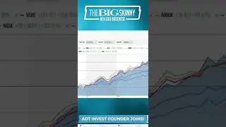 Why Profitability Is Driving Market Outperformance