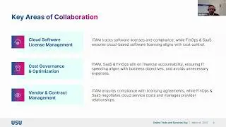 Cloud, SaaS, and Cost Optimization  The New Imperatives in License Management
