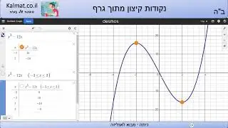 נקודות קיצון מתוך גרף