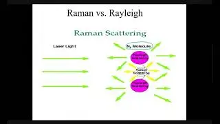 Raman Spectroscopy: Unveiling the Secrets of Light Scattering & Molecular Behavior