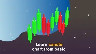 WHAT IS CANDLESTICK AND LEARN ABOUT THE BASICS OF CANDLESTICKS