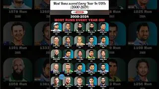 Most Runs scored Every Year In ODIs (2000-2024).