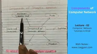Lec 02 - Components of  Computer Network in Hindi | Computer Networks Tutorials | CSE