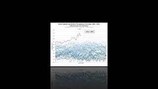 North Atlantic Sea Surface Temperature Anomaly -- July 1 - 19, 2023