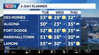 Iowa weather: Spring-like temps linger for another day with cold and snow chances returning