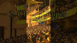 Top 5 Biggest IPL Teams Fanbase In The World 🌍 #shorts