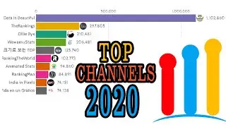Top 10 Most Popular Visualization Data Channels (2018-2020)
