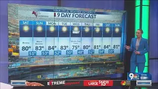 El Paso area to see windy weekend