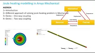 Ansys Mechanical Discussion 7 : Joule heating modelling in Ansys Mechanical