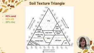 4.3 Soil Properties - How to read a soil triangle