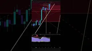 Ethereum looks bullish af! 📊 #Ethereum #ETH #crypto #BTC #avax