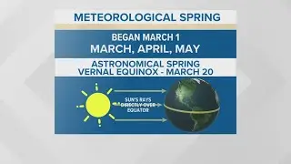 Spring is right around the corner!