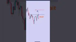 inverted head and shoulder breakout failure #shorts #trading #trader #forex #tradingideas 📊🎯
