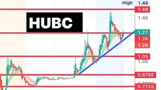 #HUBC 🔥 looking strong for a new high $hubc