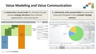 Value Communication Introduction