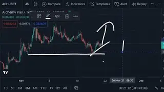 ACH Alchemy Pay Technical Analysis - Price Prediction | Review  And latest updates