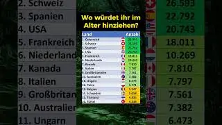 Hier leben deutsche Rentner im Ausland!