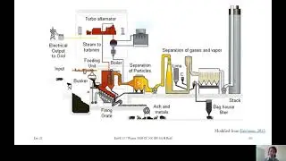 9.4a Introduction to Air Pollution Control