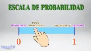 SEP RM3S R1.6.2 Escala de la probabilidad