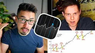 This Chart Shows When Stocks Bottom [AFTER FED PIVOTS!]