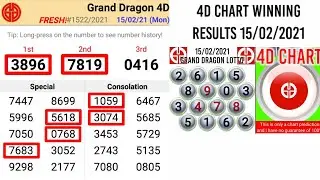 GRAND DRAGON LOTTO 4D CHART 16/02/2021