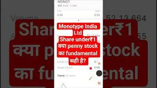 MonotypeIndia Ltd share price,Monotype India Ltd share latest news today #pennystock #stockmarket