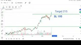 Breakout in BEL