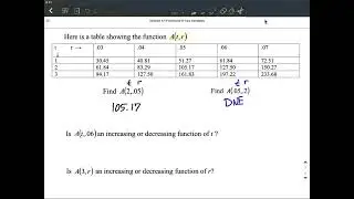 Function in Two Variables | Tables