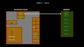 07. SUB R  |  instruction in 8085  microprocessor | Arithmetic Instruction