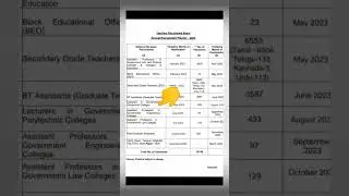 trb Teacher recruitment board 2023 notification expecting |government polytechnic college