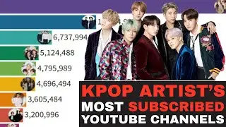 Top 10 Most Subscribed KPOP Mens YouTube Channels 2021