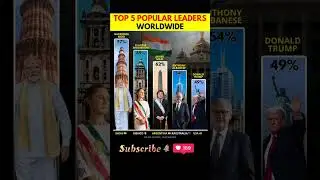🌟 World&rsquo;s Most Popular Leaders in 2025 &ndash; Ranked! #modi #india