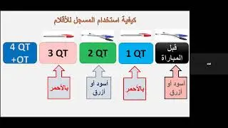 R&eacute;union de formation en ligne des officiels de table session Arabe 280126