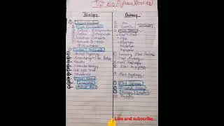 #shorts UP TGT bio syllabus (2022 and 2023)