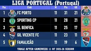 Liga Portugal (Portugal) Table - End of Matchday 11 of 2025-26 season | FC Porto at the top