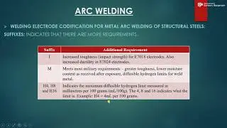 Ch- 3: Metal Joining Processes