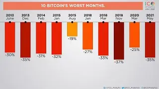 if you think Bitcoin is dead you must watch this video