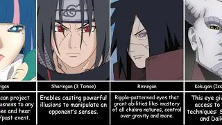 All Eyes (Dojutsu) in Naruto/Boruto